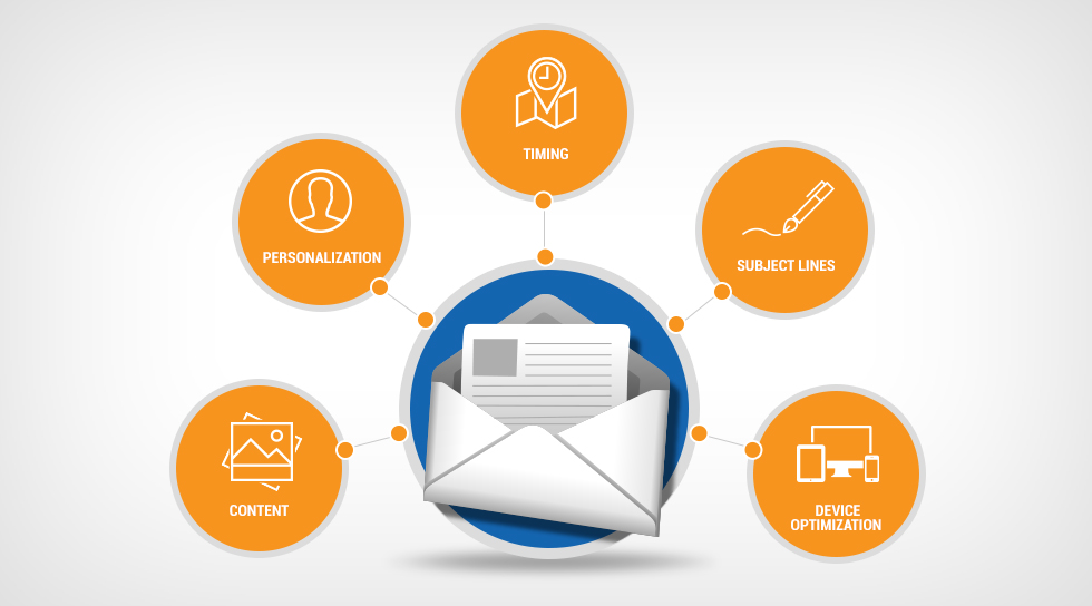 Here Is How You Can Make Your Email Marketing Strategy More Efficient