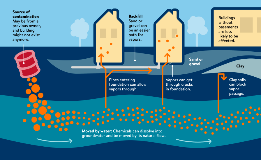 Wondering about air quality? Could a vapor intrusion mitigation system be the solution?